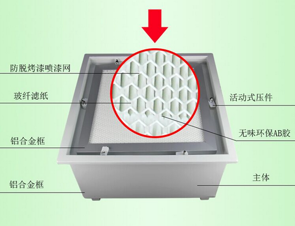 DOP液槽密封式高效送風口內置高效過濾器